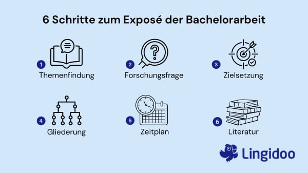 Expose Bachelorarbeit – 6 Schritte