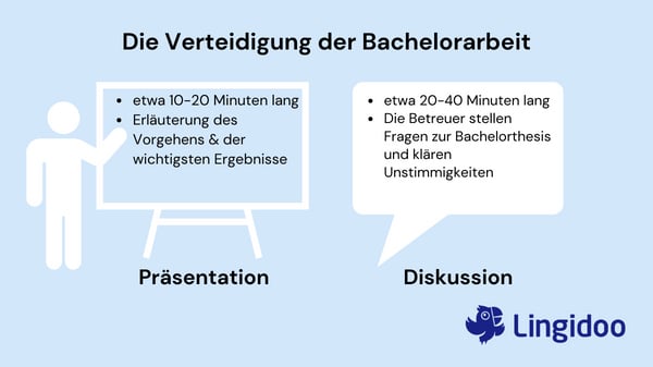 Verteidigung Bachelorarbeit – Präsentation & Diskussion