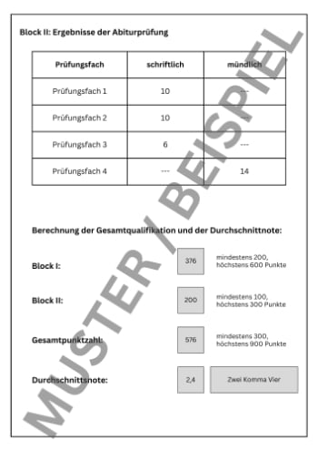 Abiturzeugnis: Ergebnisse der Abiturprüfung + Durchschnittsnote