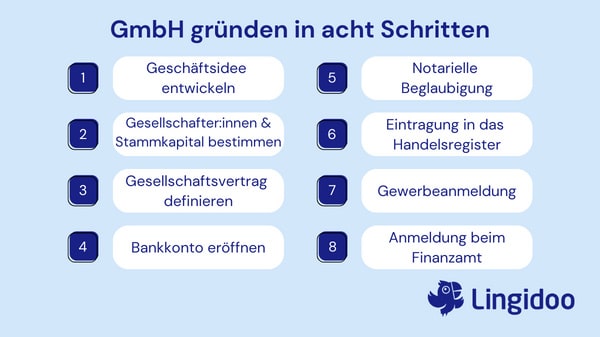 GmbH gründen – in acht Schritten zur Gründung