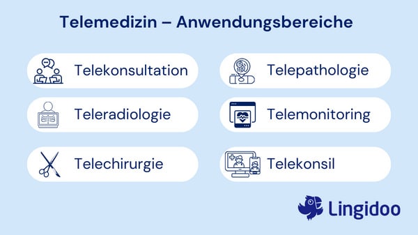 Telemedizin – Anwendungsbereiche