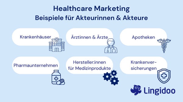 Healthcare Marketing – Beispiele für Akteure