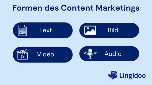 Formen & Kanäle des Content Marketings