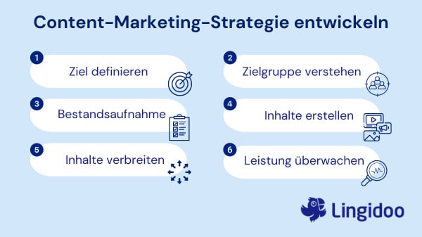 Content-Marketing-Strategie in 6 Schritten