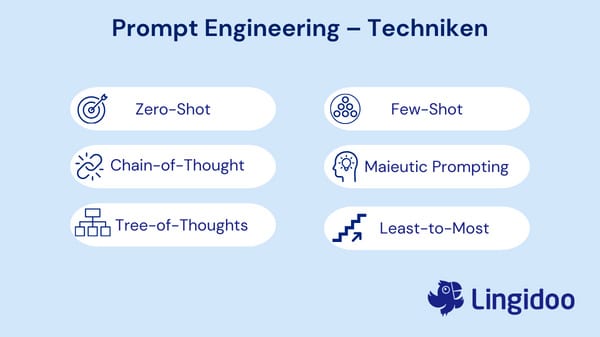 Prompt Engineering – Techniken